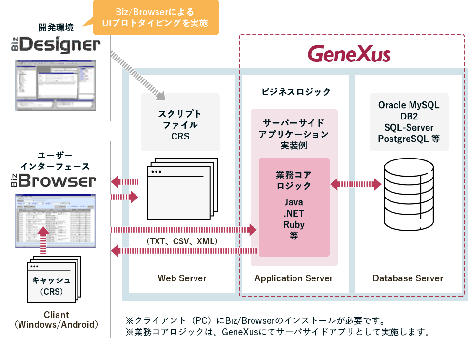 システム構成例