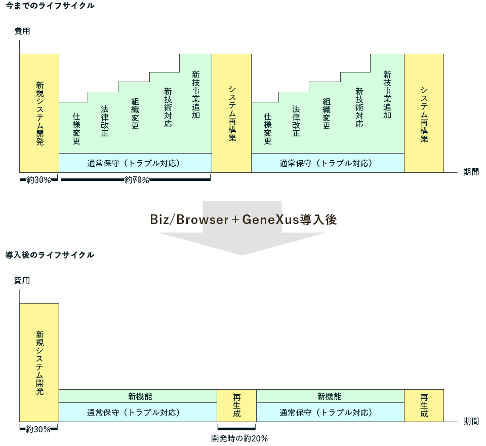 費用対効果イメージ